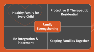 Family Strengthening